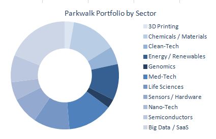 Sector